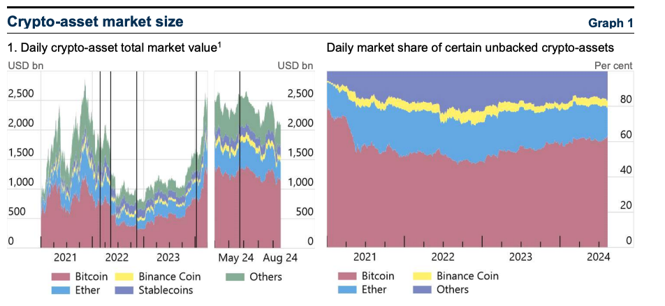 IMF-FSB Joint Report: G20 Crypto Asset Policy Implementation Roadmap: Status report